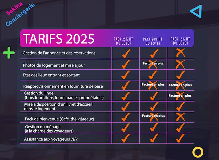 Nos tarifs 2025